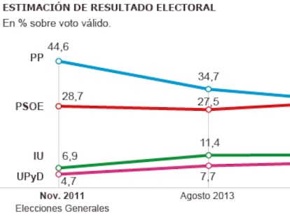 Fuente: Metroscopia