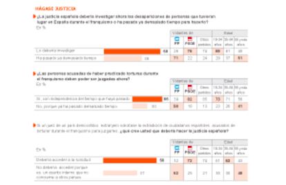 Fuente: Metroscopia