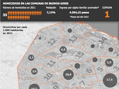 Pincha en la imagen para ver los datos de pobreza y criminalidad en Buenos Aires. Fuente: CAF Banco de Desarrollo de América Latina.