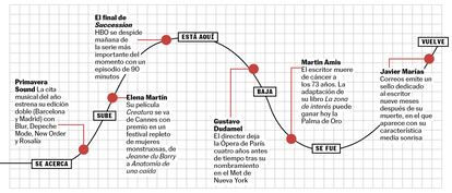 BABELIA WEB 20/05/23 RECOMENDACIONES CULTURALES 