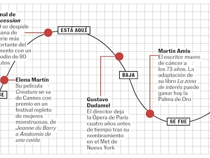 La curva de la semana: se acerca el Primavera Sound, sube Elena Martín, está aquí el final de ‘Succession’, se fue Martin Amis