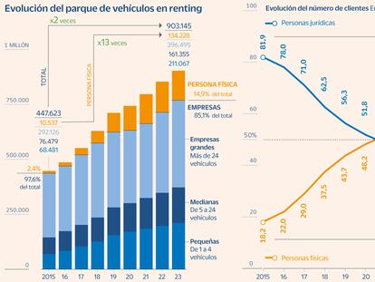 Renting en 2023 Gráfico