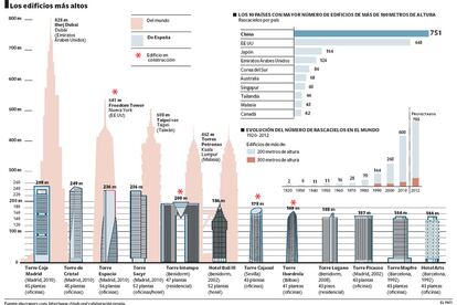 Los cuatro primeros son de Madrid, le siguen dos de Benidorm, Sevilla, Bilbao, de nuevo Benidorm, Madrid y dos en Barcelona.