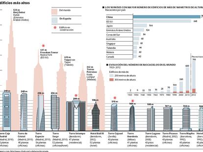 Los cuatro primeros son de Madrid, le siguen dos de Benidorm, Sevilla, Bilbao, de nuevo Benidorm, Madrid y dos en Barcelona.