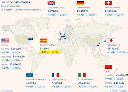 Las principales Bolsas a 16 de marzo de 2022