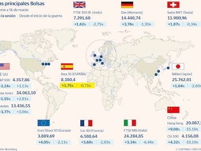 El Ibex sube un 1,8% y roza los niveles previos a la guerra ante las expectativas de un alto al fuego