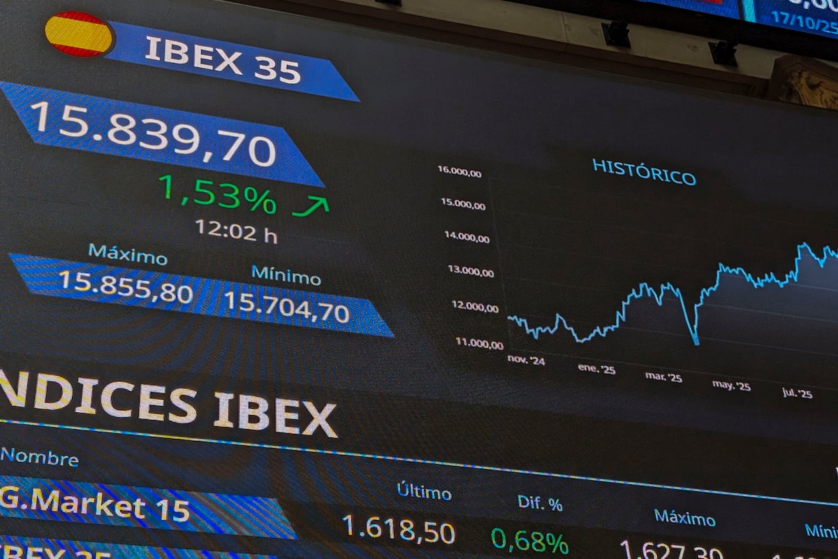 El combustible de los bancos se agota para el Ibex tras una subida del 35% en el año