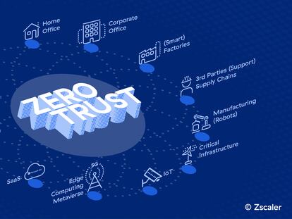 Zscaler advierte que Europa habría evitado hasta el 41% de los ciberataques utilizando el método confianza cero
