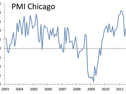 Hoy el ISM manufacturero y mañana el empleo. Pasado mañana, el mundo.