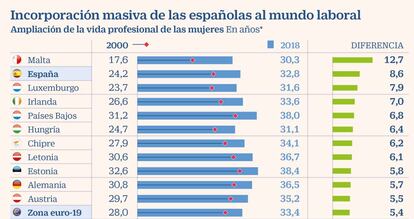 Españolas en el mundo laboral