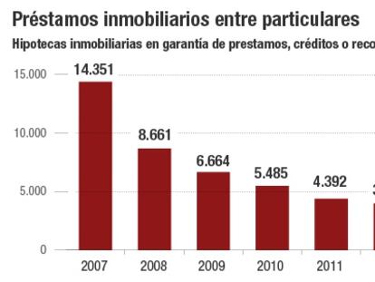 Justicia avala que los agentes de la propiedad tasen viviendas