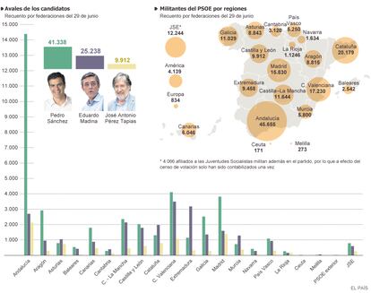 Fuente: PSOE