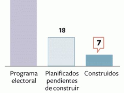 Aguirre solo construye siete de los 50 aparcamientos en estaciones prometidos