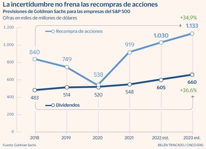 Recompra acciones