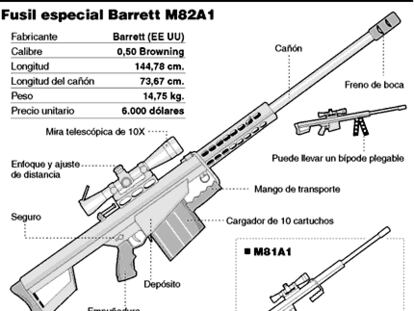 GRÁFICO