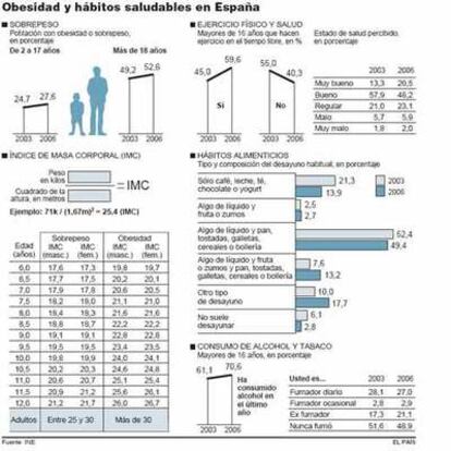 Fuente: INE