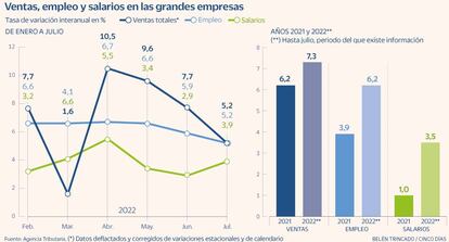 Salarios grandes empresas