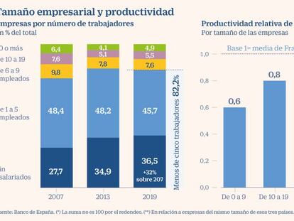 Las pymes afrontan el reto de digitalizarse para sobrevivir a la era pos Covid