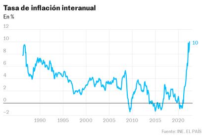 inflacion-promo