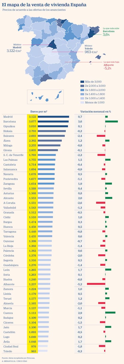 Precio de la vivienda en venta a mayo de 2020