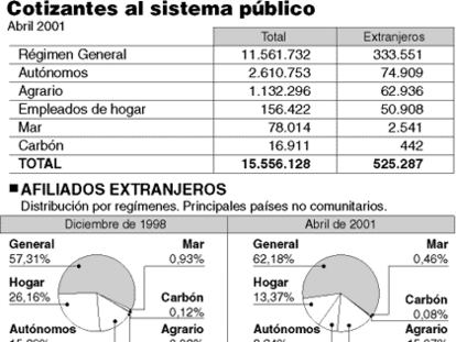 Cotizantes al sistema público.