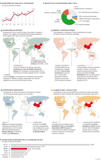 Fuente: Datos de China Global Investment elaborados por The Heritage Foundation y American Enterprise Institute, OCDE y elaboración propia.