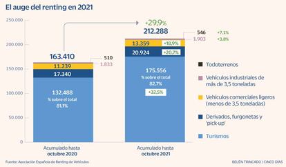 Renting en 2021