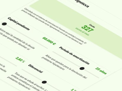 Simulador de hipoteca: calcule la cuota de su préstamo