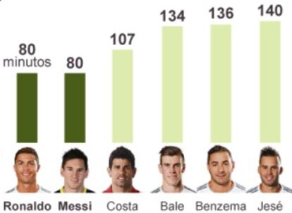 Frecuencia goleadora.