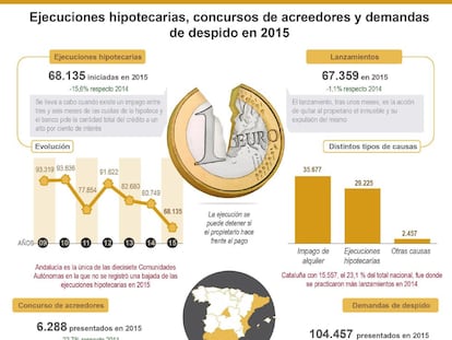 Menos presión social