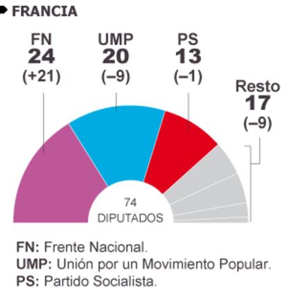 Fuente: Parlamento Europeo.