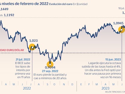 Euro Gráfico