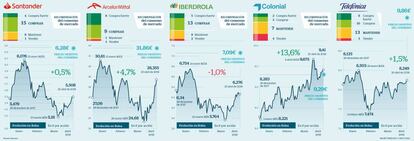 Valores con mejores resultados