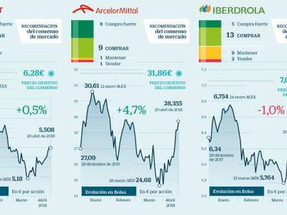 Valores con mejores resultados