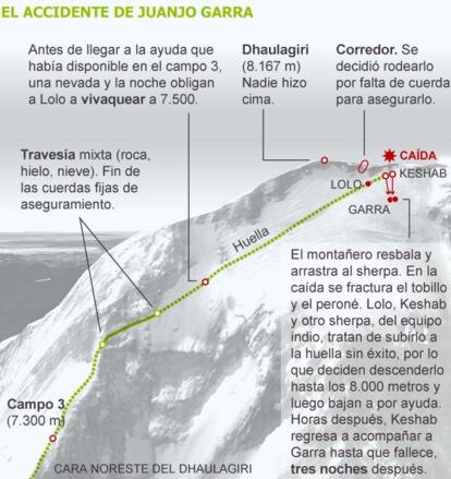 Fuente: elaboración propia.