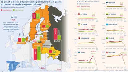 El reto de exportar a países en riesgo de guerra