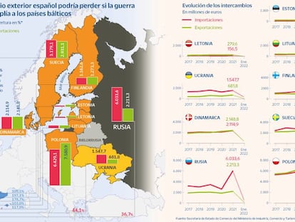 El reto de exportar a países en riesgo de guerra