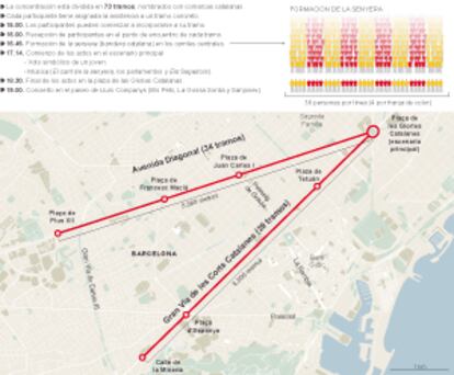 Horarios y recorrido en Barcelona