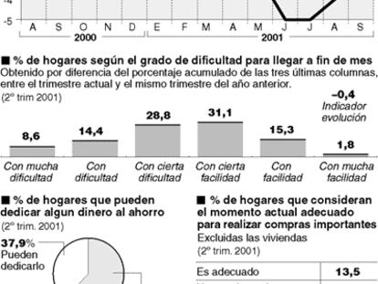 GRÁFICO