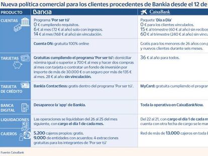 Así serán las condiciones para los clientes de Bankia desde el 12 de noviembre
