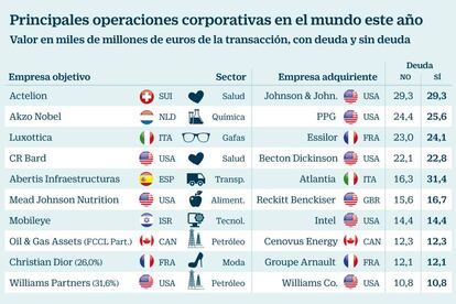 Operaciones corporativas en el mundo