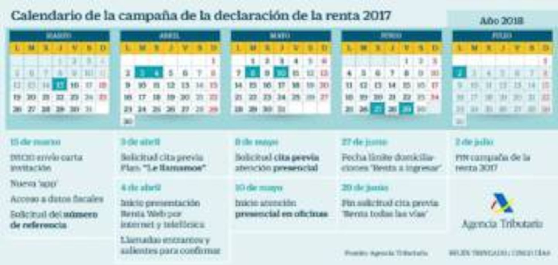Calendario de la declaración de la Renta 2017-2018 | Declaración de la ...