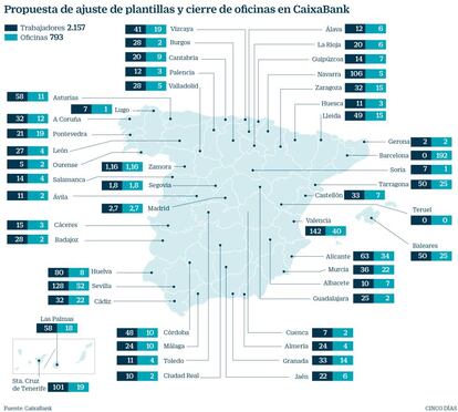 Propuesta de ajuste en CaixaBak