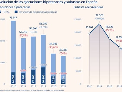 Las ejecuciones hipotecarias a las empresas zombis se dispararán a partir de julio