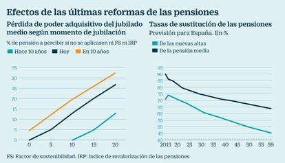 Rentas vitalicias jubilados