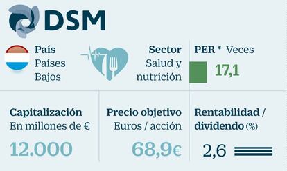 La nutrición que controlará el planeta