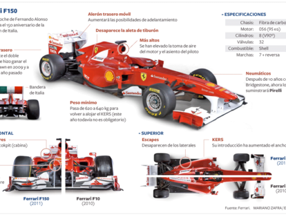 Ferrari F150, el nuevo bólido de Fernando Alonso