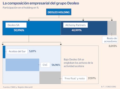 Deoleo Ok Gráfico