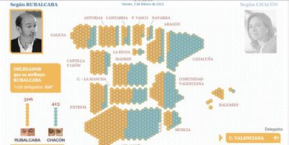 Atribución de delegados del PSOE según los propios candidatos