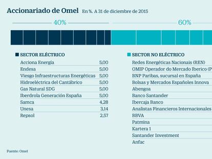 Nadal fuerza la destitución del presidente de Omel, Pedro Mejía